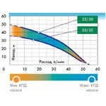 Фото №4 Водомет 55/50 М