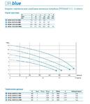 Фото №2 Drblue 50/2/g32v a1bm5 nc p tcg sical 05/sh +rpg