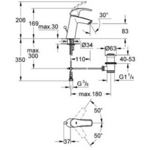 Фото №2 Смеситель для раковины Grohe Eurosmart 23322001