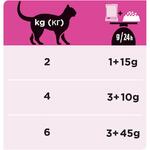 Фото №5 Purina Pro Plan UR Urinary