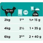 Фото №7 Purina Pro Plan EN ST/OX Gastrointestinal