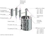 Фото №3 Самогонный аппарат (дистиллятор) ФЕНИКС Локомотив (С теном) 30 литров