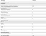 Фото №2 Protherm Exacontrol 7