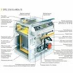 Фото №2 De Dietrich DTG 230-9 S K3 (теплообменник в сборе)